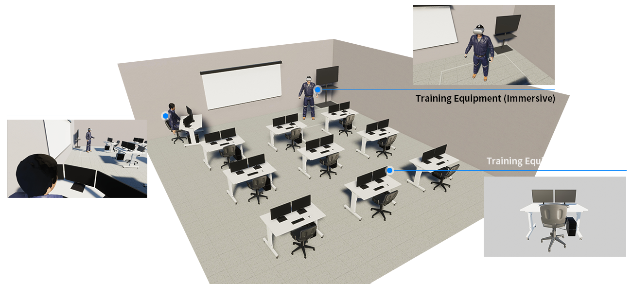 Electronic Instructional Materials – Instructor-Led (Monitoring), Training Equipment (Immersive)