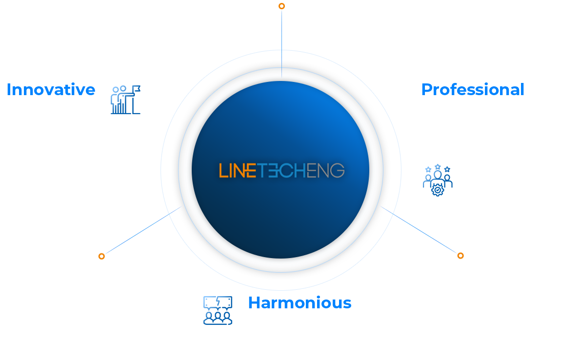 Challenging LT professionals, Specialized LT professionals, Communicative LT professionals